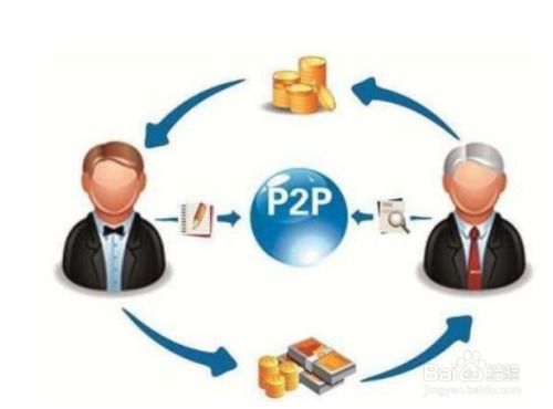 1688平臺(tái)推廣互聯(lián)網(wǎng)游戲服務(wù)的方法與策略