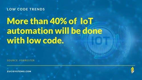 2023年無代碼/低代碼八大技術(shù)趨勢(shì)與推廣策略